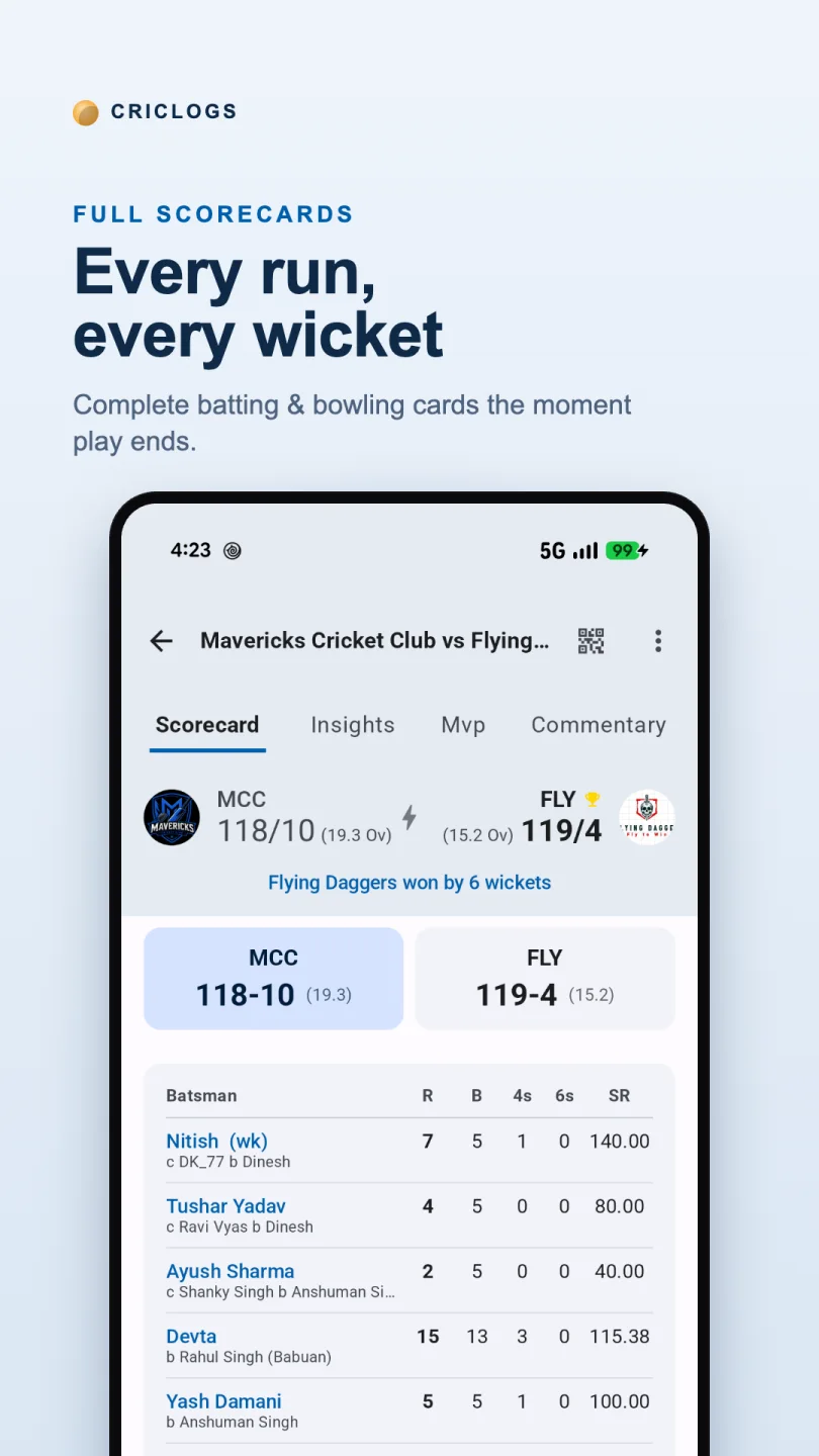 CricLogs full cricket scorecard with batting and bowling figures