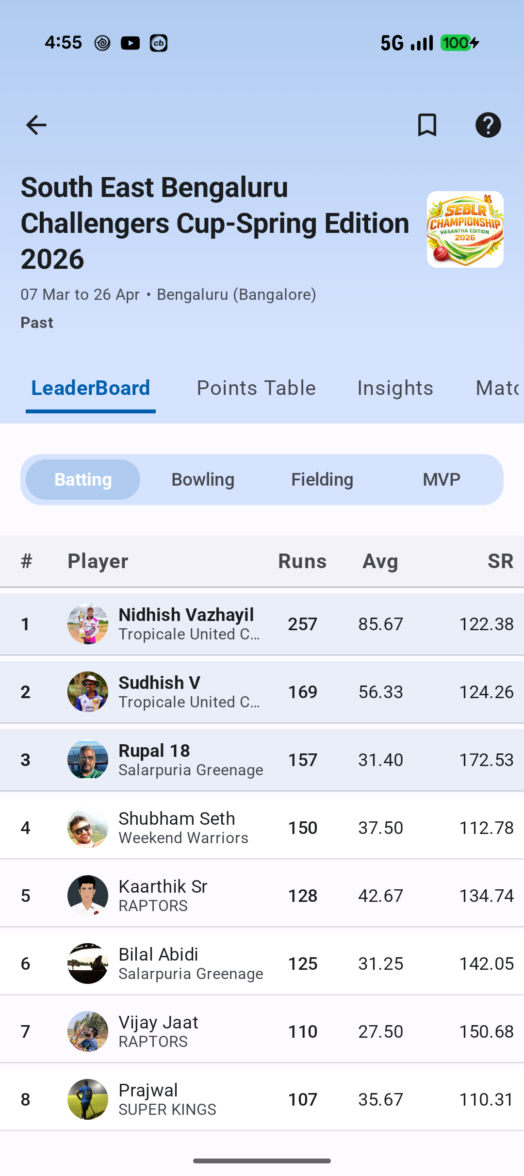 CricLogs tournament batting leaderboard showing ranked local cricket players with runs, average and strike rate